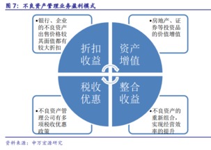不良資產管理行業(yè)的黃金時代已至