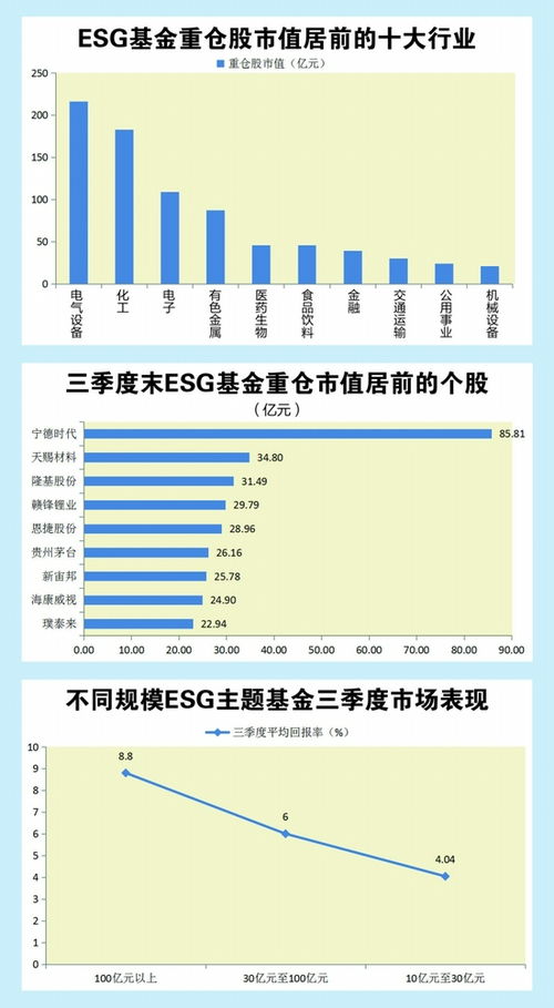 ESG基金持續(xù)重倉新能源，百億級產品三季度表現(xiàn)亮眼