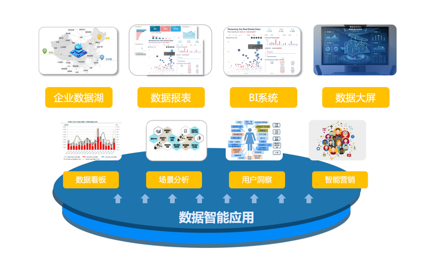 數(shù)字化轉(zhuǎn)型參考答案 用技術(shù)釋放數(shù)據(jù)價(jià)值——傳智匯公益私享會(huì)資產(chǎn)管理專題干貨分享