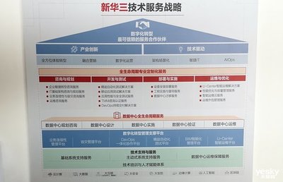 新華三技術服務 以全生命周期智能服務為引擎，驅動數字化轉型