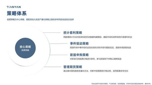 走近量化巨頭 天演資本 迭代為翼,以數理邏輯重構投資世界